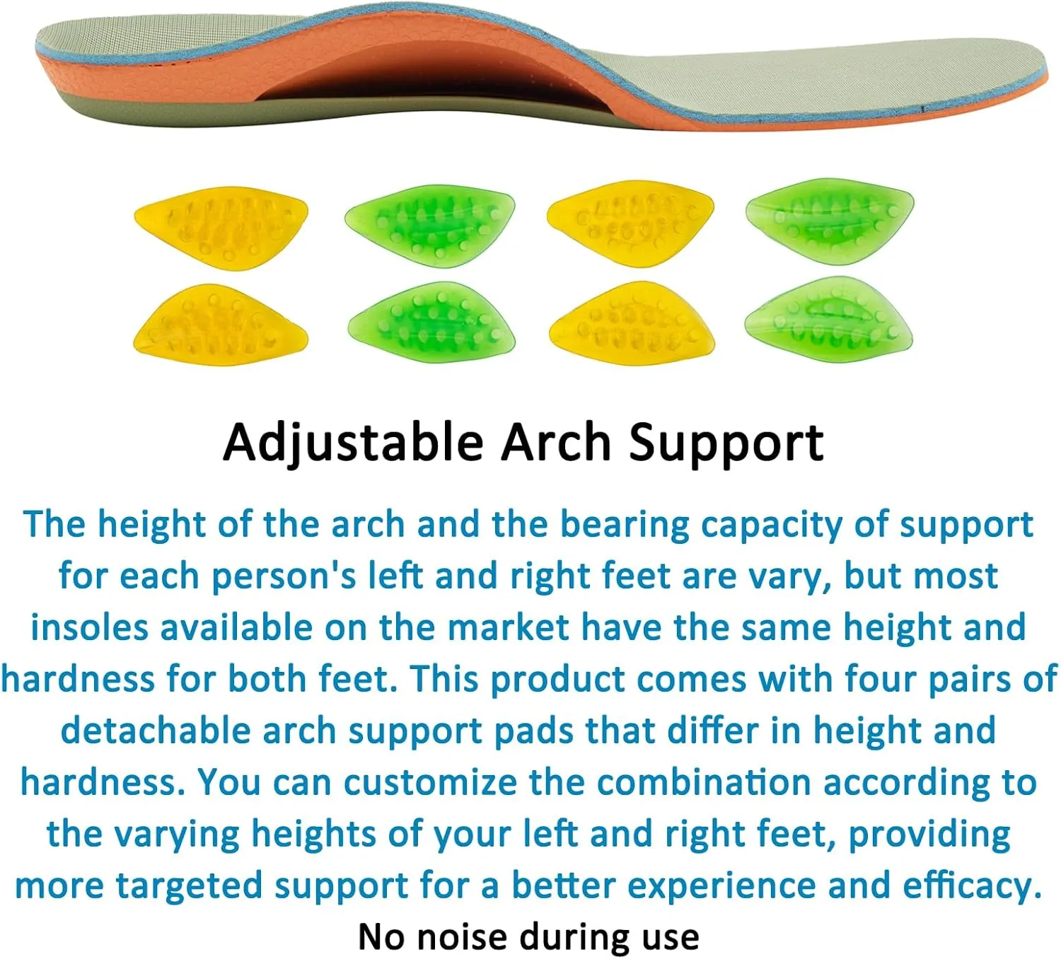 Plantar Fasciitis Relief Insoles, Adjustable Arch Support Inserts Insoles for Different Heights and Hardness of Left and Right Feet, Orthotic Insoles for All Sports, Shock Absorption&Injury Prevention