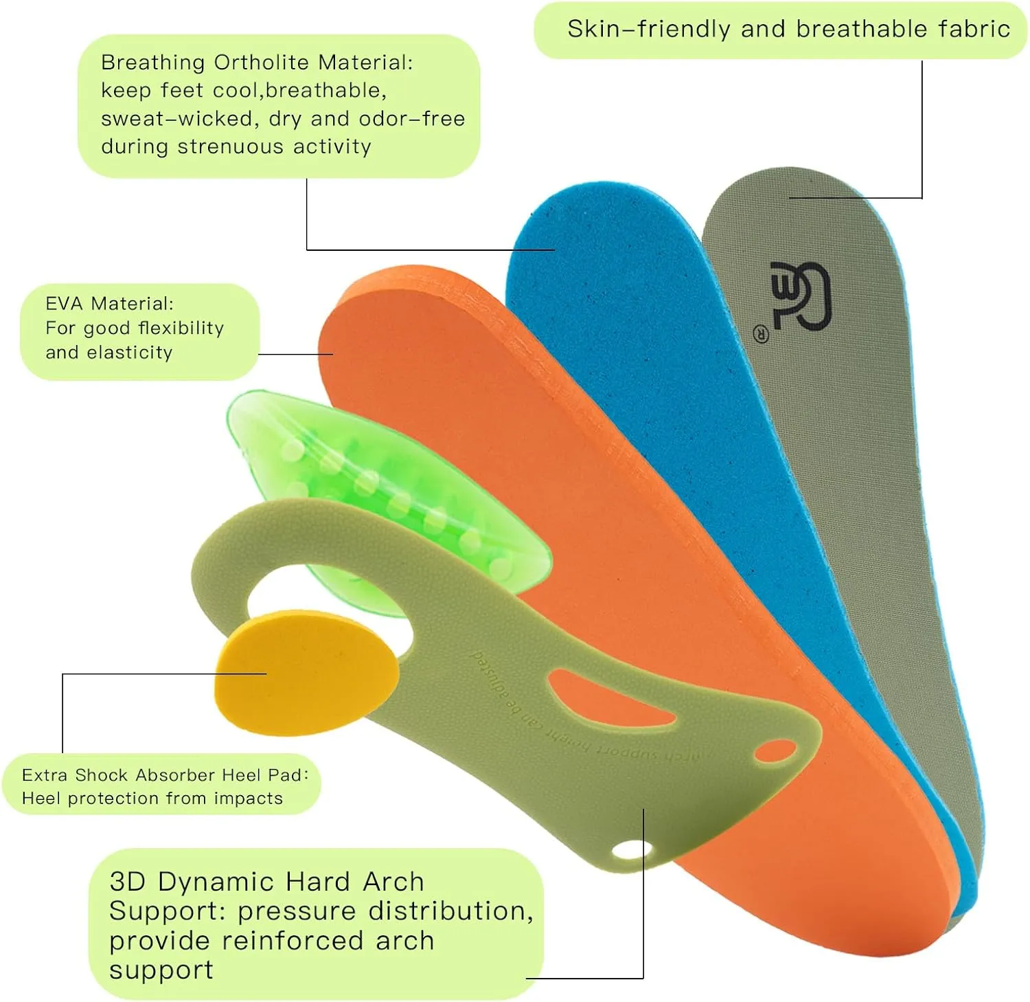 Plantar Fasciitis Relief Insoles, Adjustable Arch Support Inserts Insoles for Different Heights and Hardness of Left and Right Feet, Orthotic Insoles for All Sports, Shock Absorption&Injury Prevention