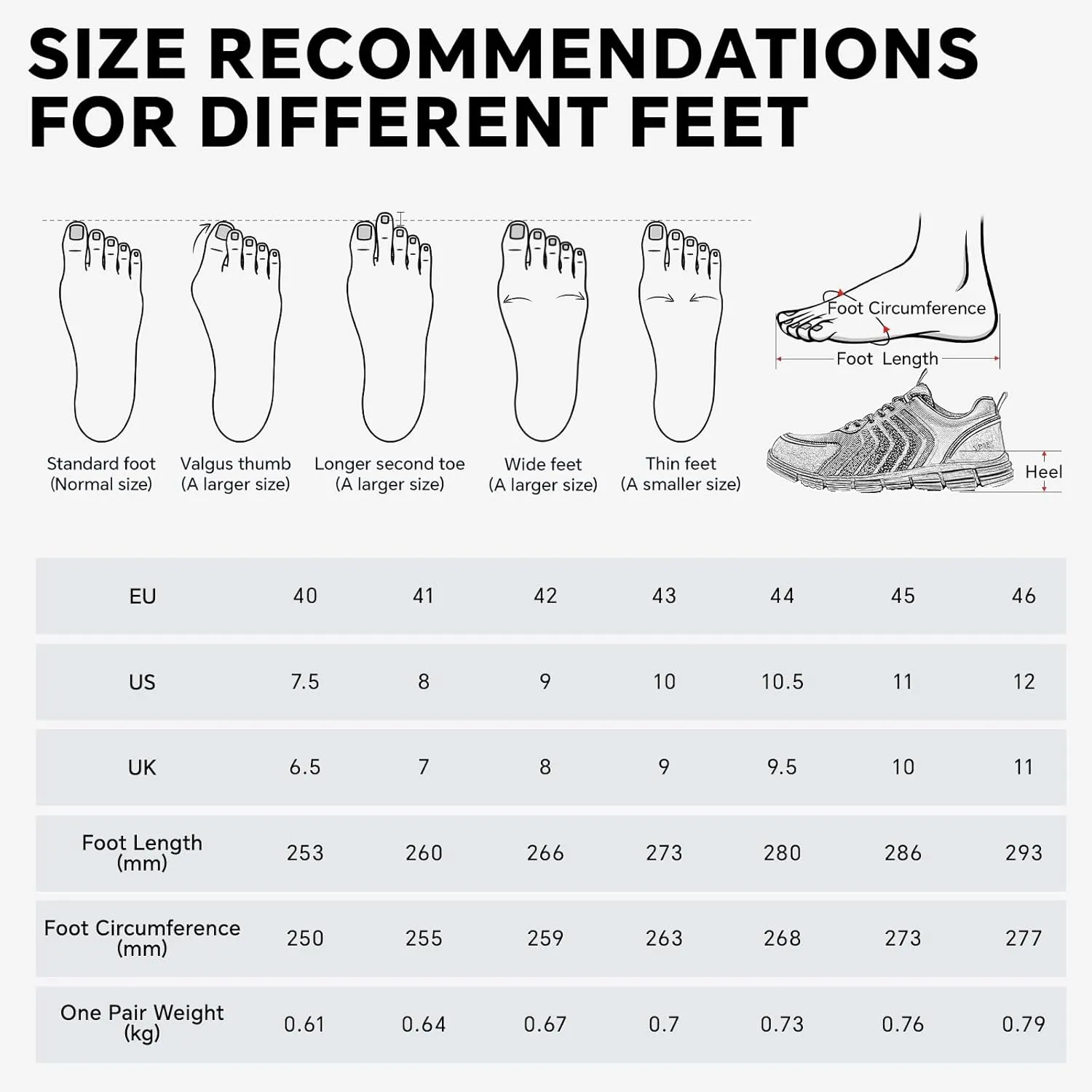 SPIEZ Men's Safety Shoes, Composite Toe, Non-Slip, Puncture-Proof, Lightweight & Breathable Work Sneakers, Black (US 7.5-12)
